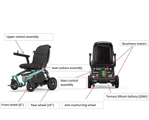 Mobility Scooter Parts Diagram Small