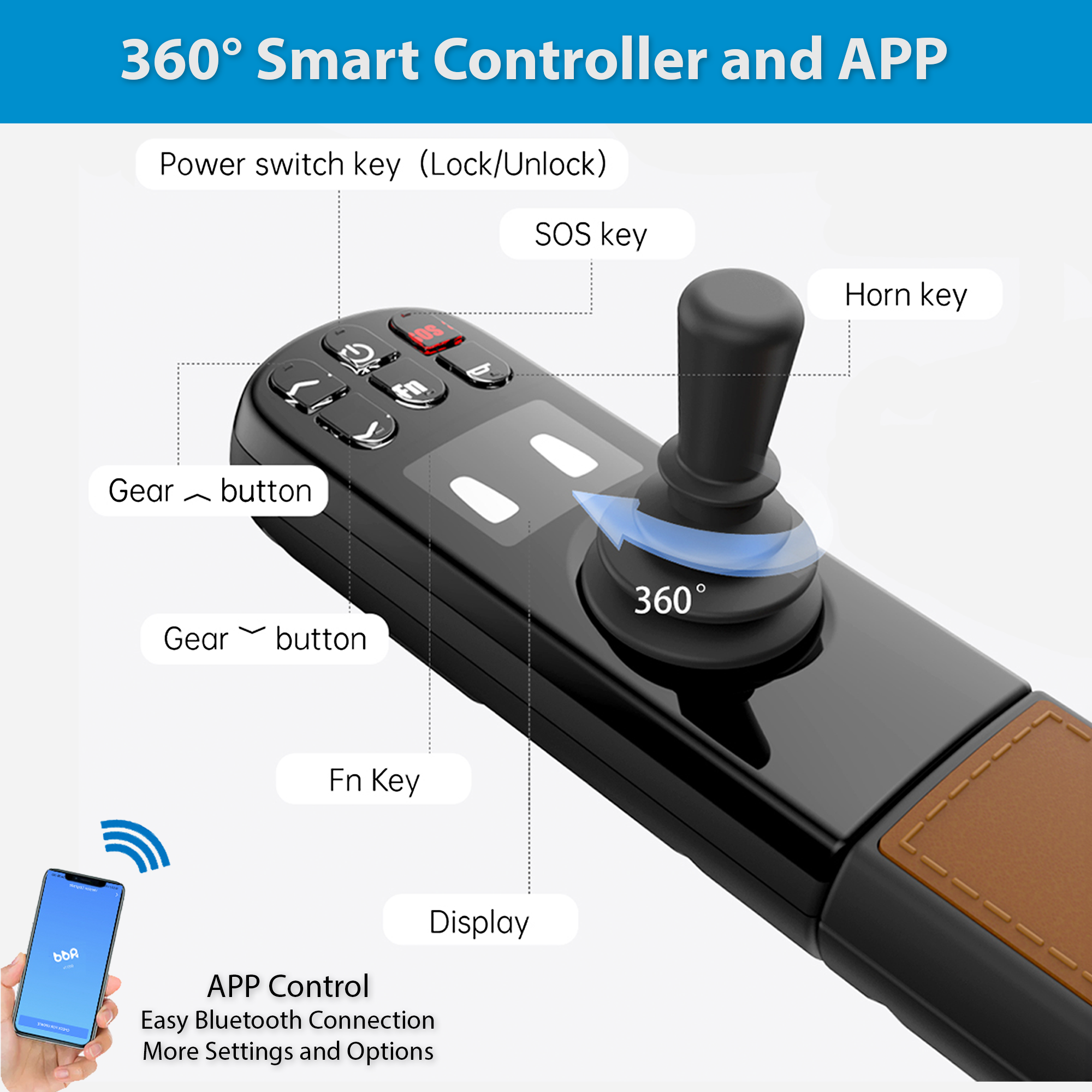 Robooter E40 controller